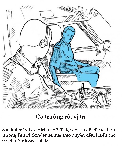 Infographic: 13 phút cuối cùng trên máy bay Airbus A320 